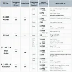 OBD2 Drive Cycle Chart