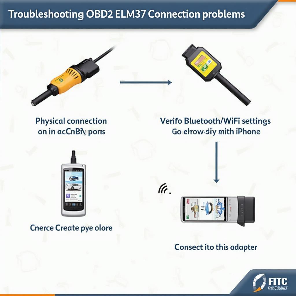 Troubleshooting OBD2 ELM327 iOS Issues