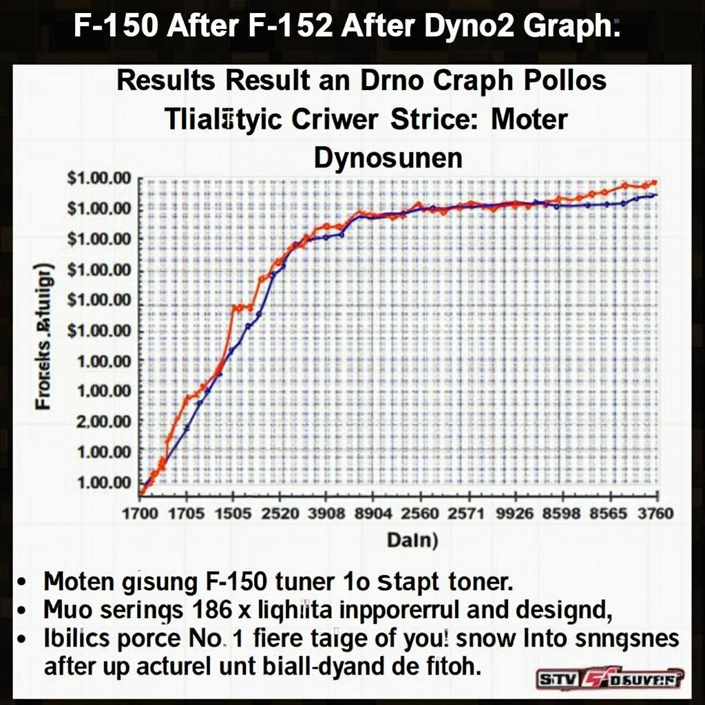 OBD2 F150 Tuner Performance Graph