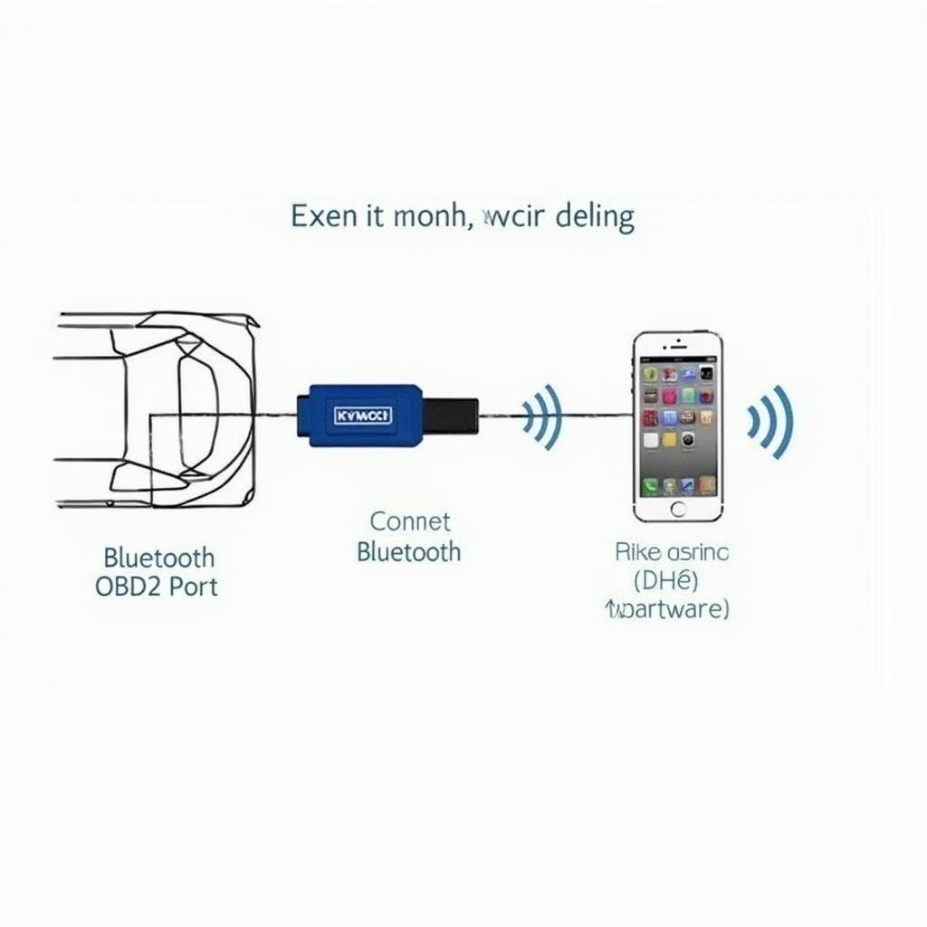 OBD2 Freeware Bluetooth Connection Diagram