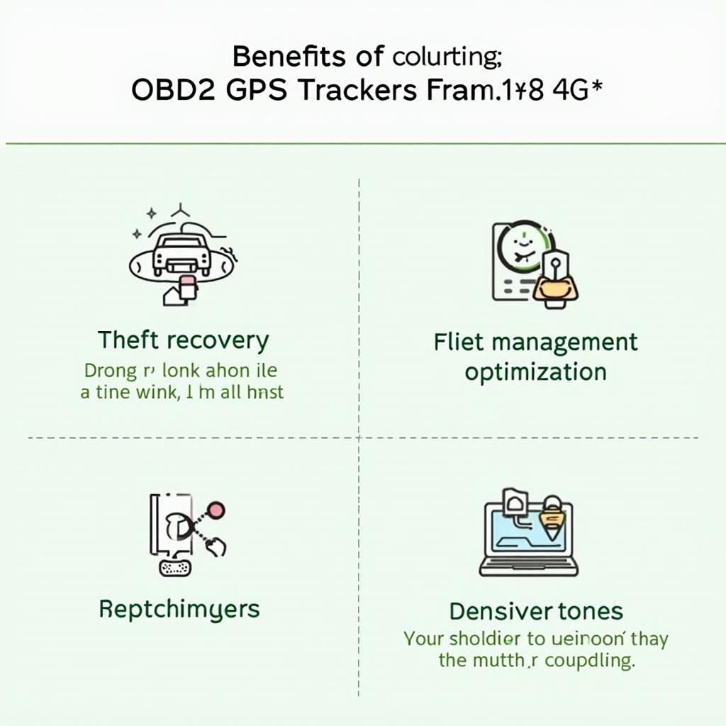 OBD2 GPS Tracker 4G China Benefits Illustration