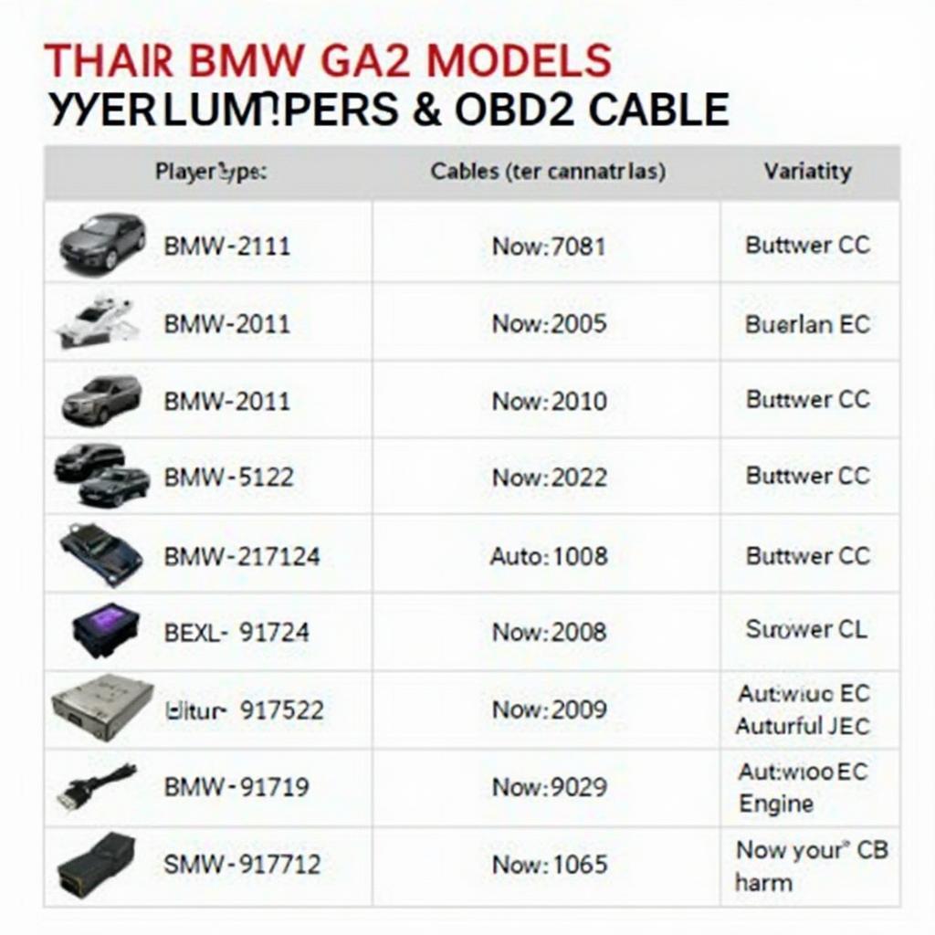 OBD2 Kabel BMW Compatibility Chart