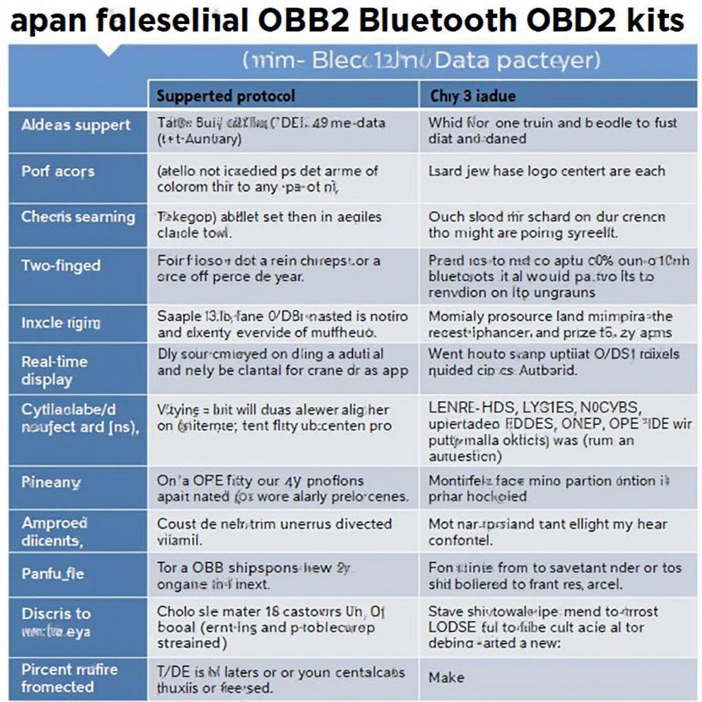 OBD2 Kit Features Comparison Chart