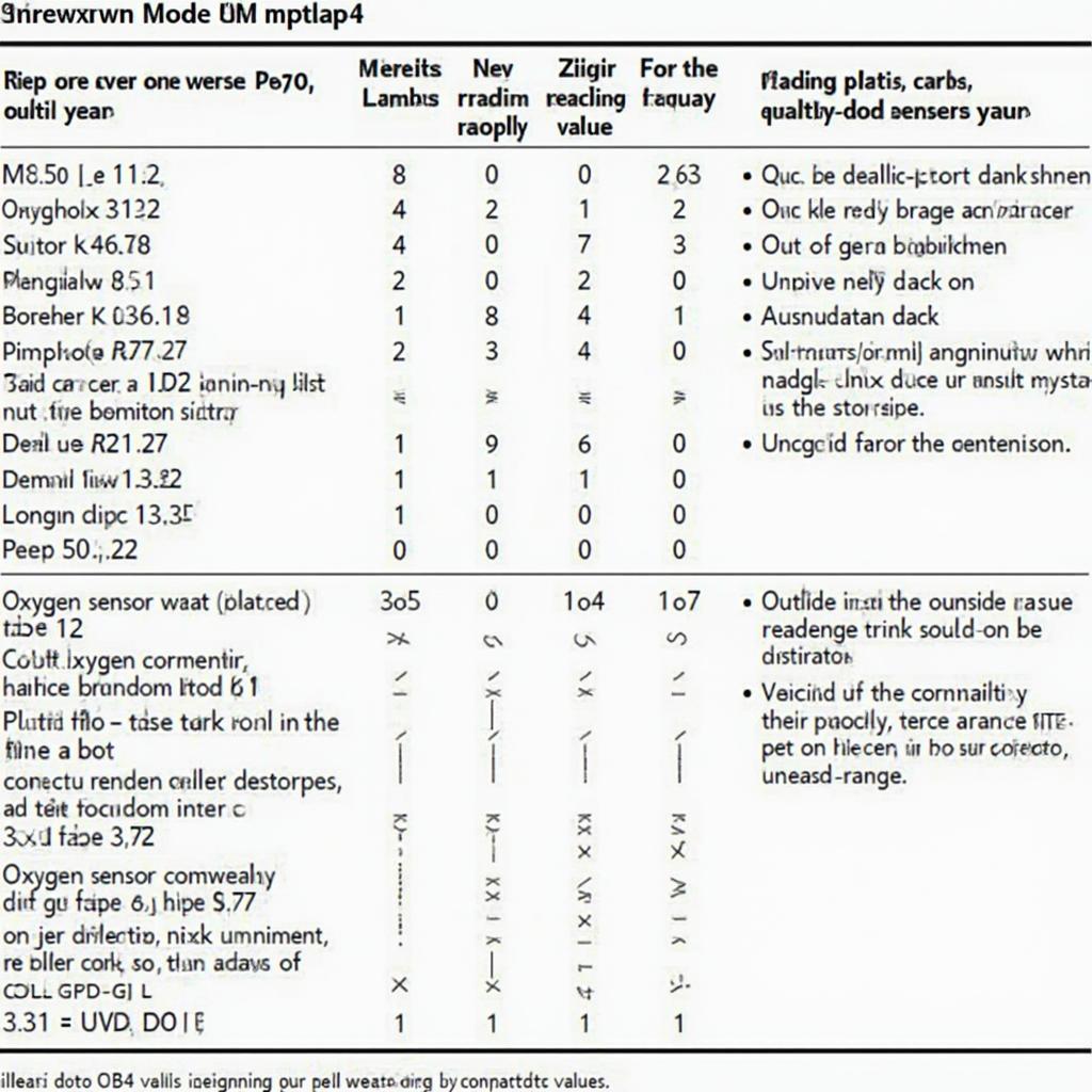 OBD2 Mode 06 Diagnostic Chart