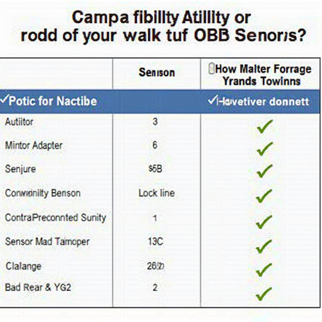 OBD2 P28 Sensor Compatibility Chart