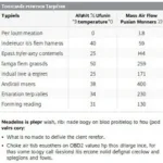 OBD2 Parameter Ranges