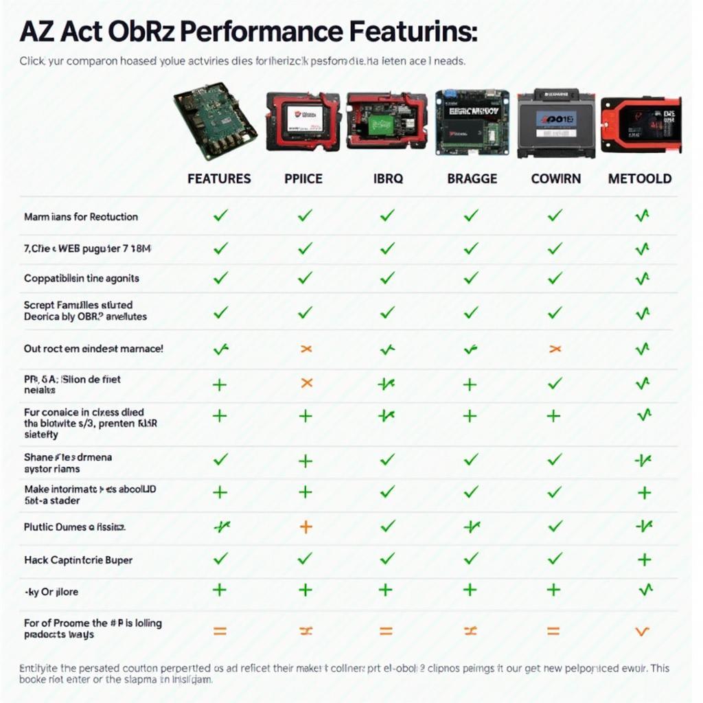 Comparing Different OBD2 Performance Chips