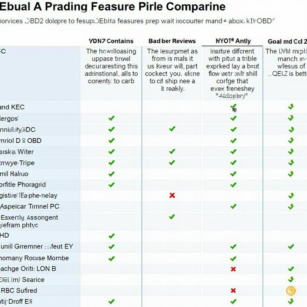 OBD2 Performance Chip Comparison