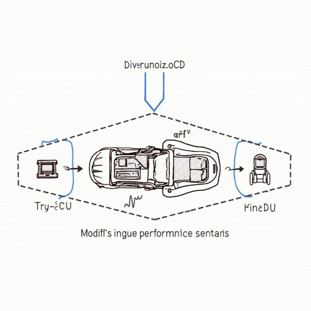 OBD2 Performance Chip ECU Interaction