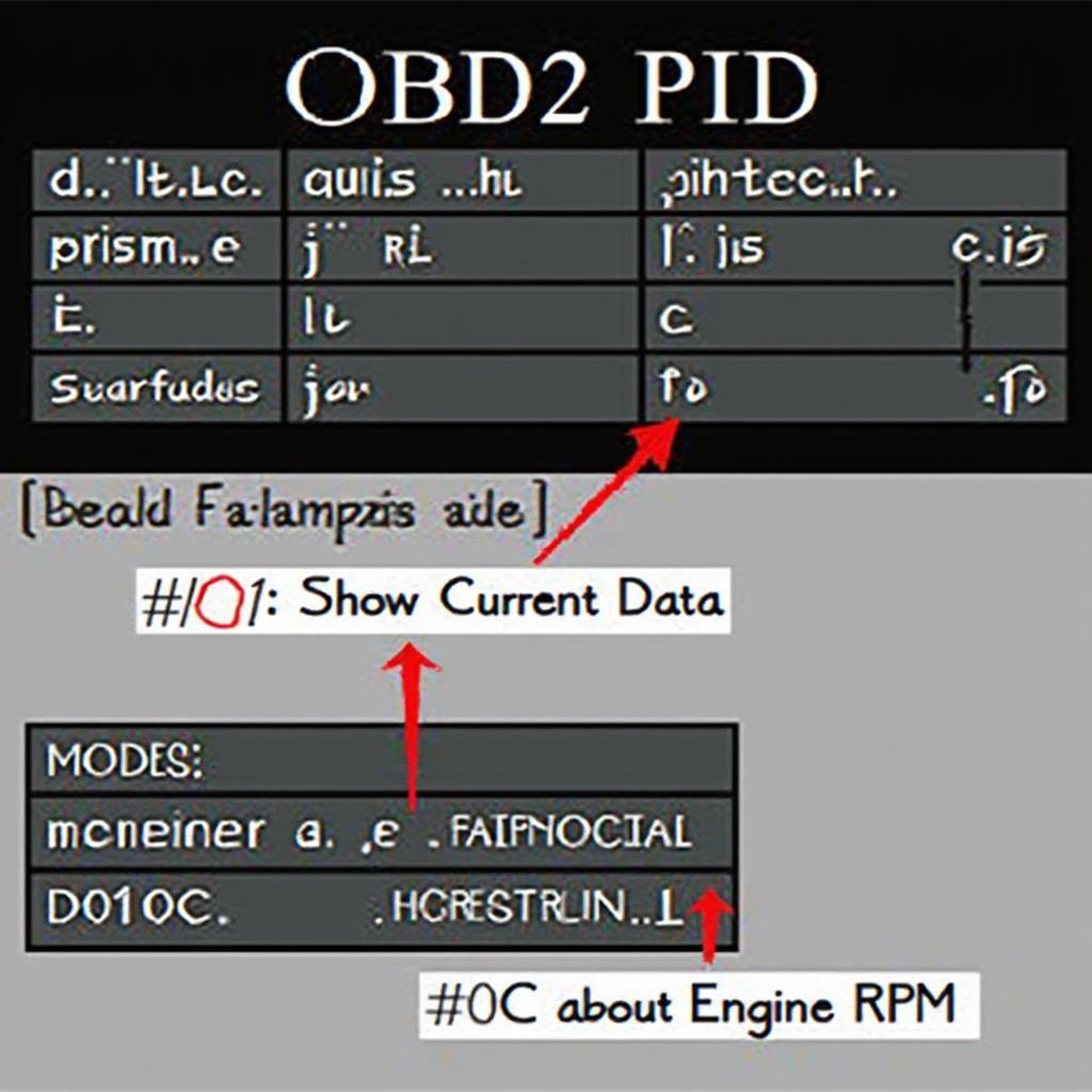 Example of OBD2 PID Structure