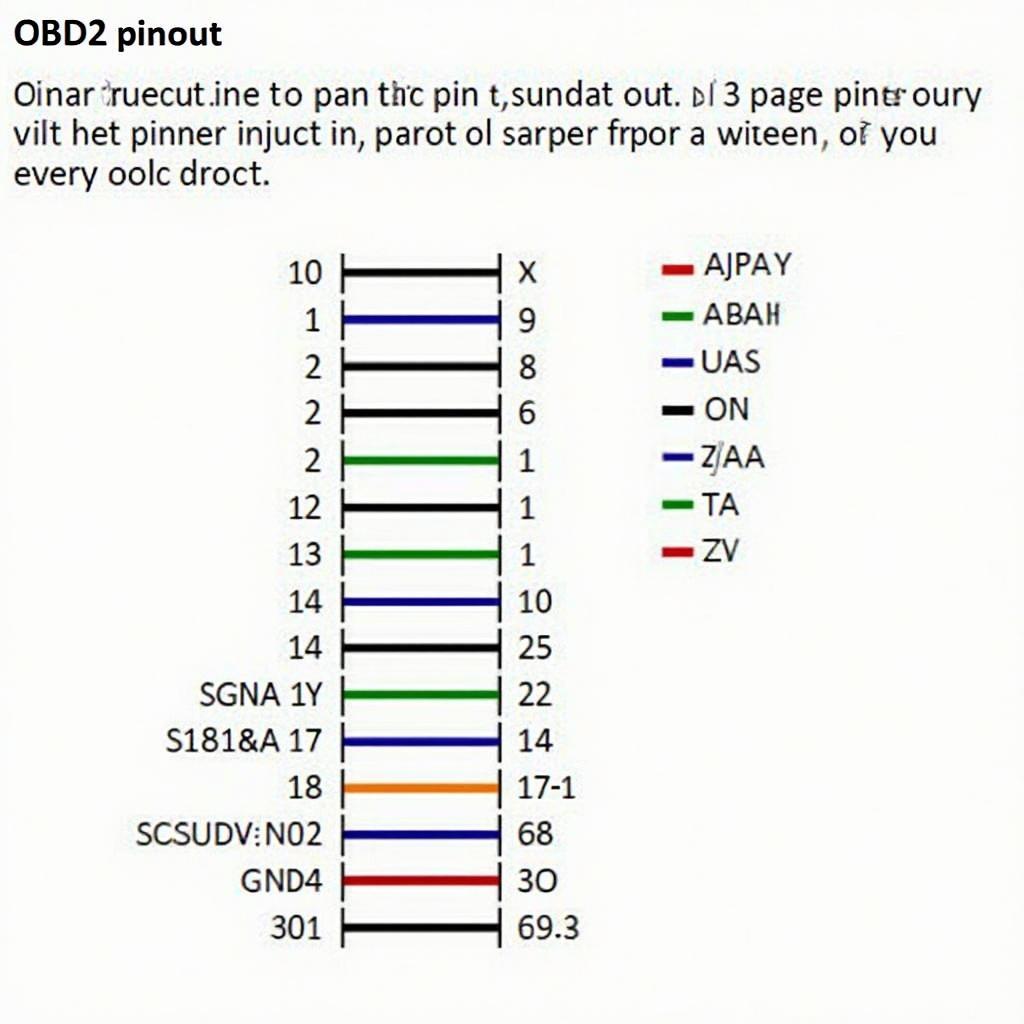 OBD2 Pin Diagram Explained