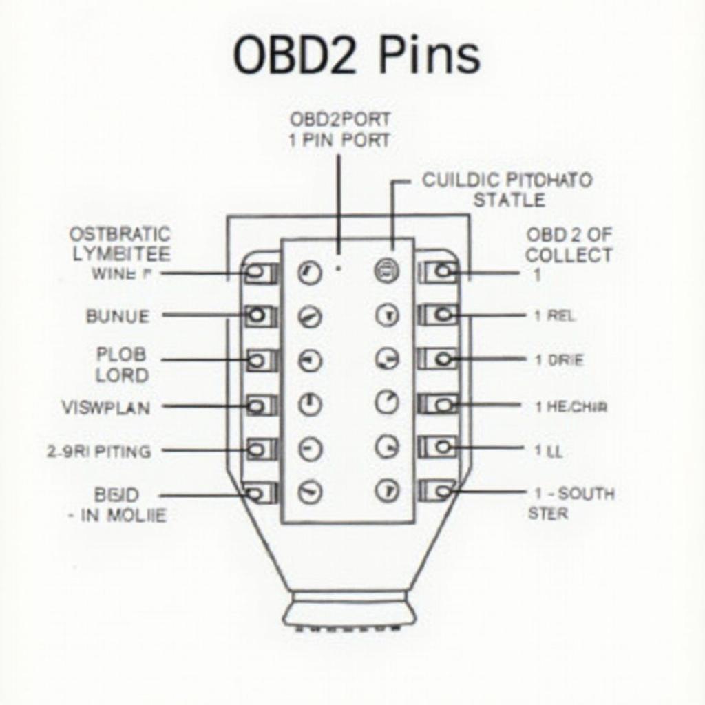 OBD2 Port Diagram with Pin Layout