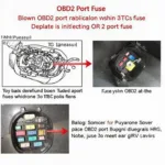 OBD2 Port Fuse Location