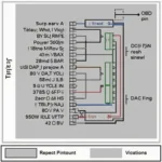 Internal Connections of the OBD2 Port