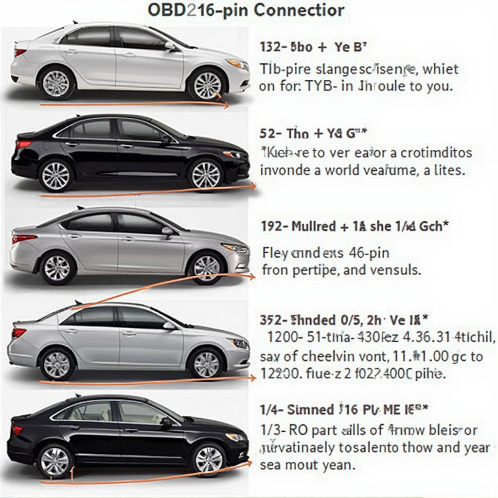 OBD2 Port Location Variations in Different Cars