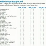 OBD2 Protocols and Pin Assignments