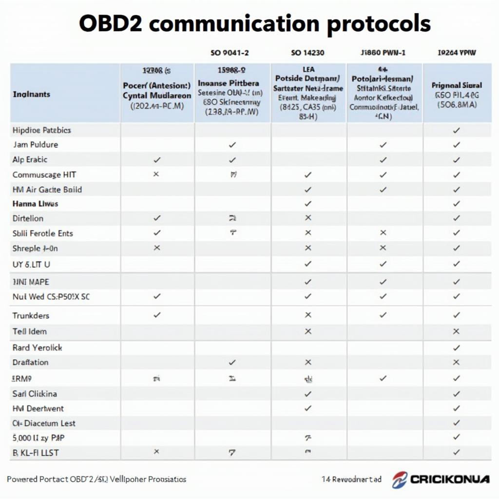 Comparison of OBD2 Protocols