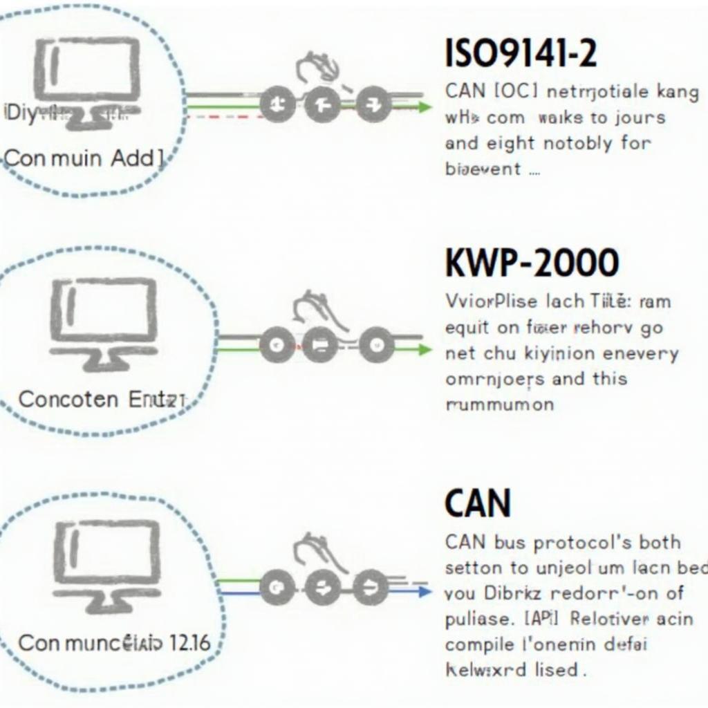 OBD2 Protocols Explained: A Visual Guide