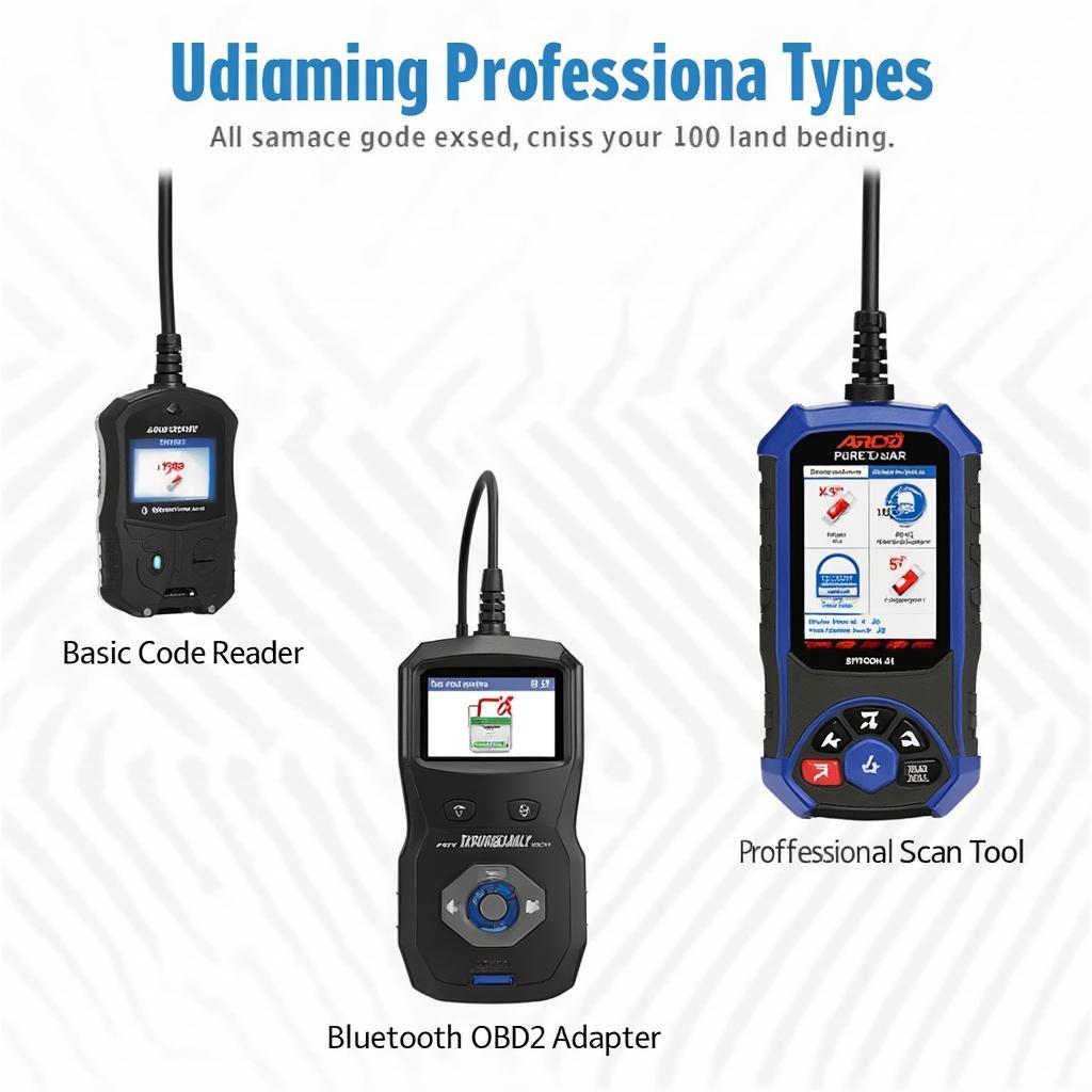 Different Types of OBD2 Readers