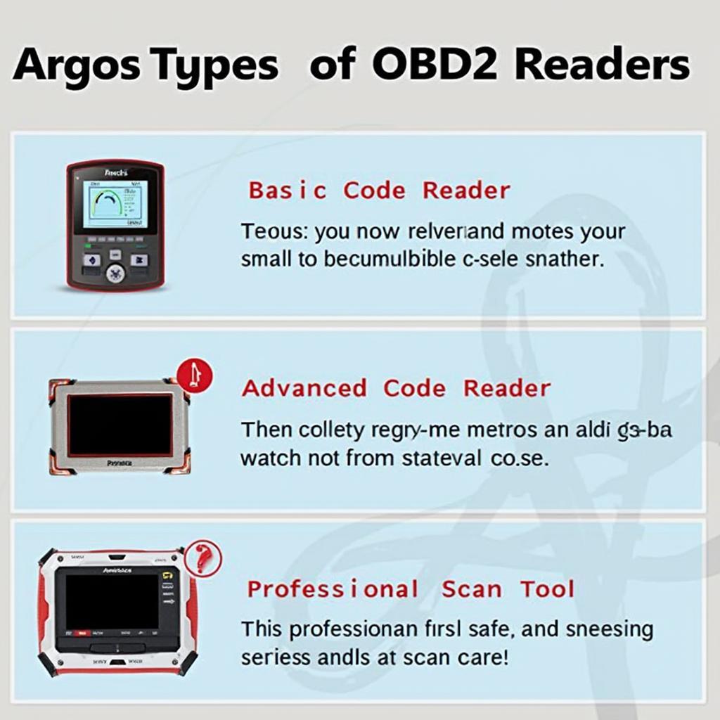 Different Types of OBD2 Readers at Argos