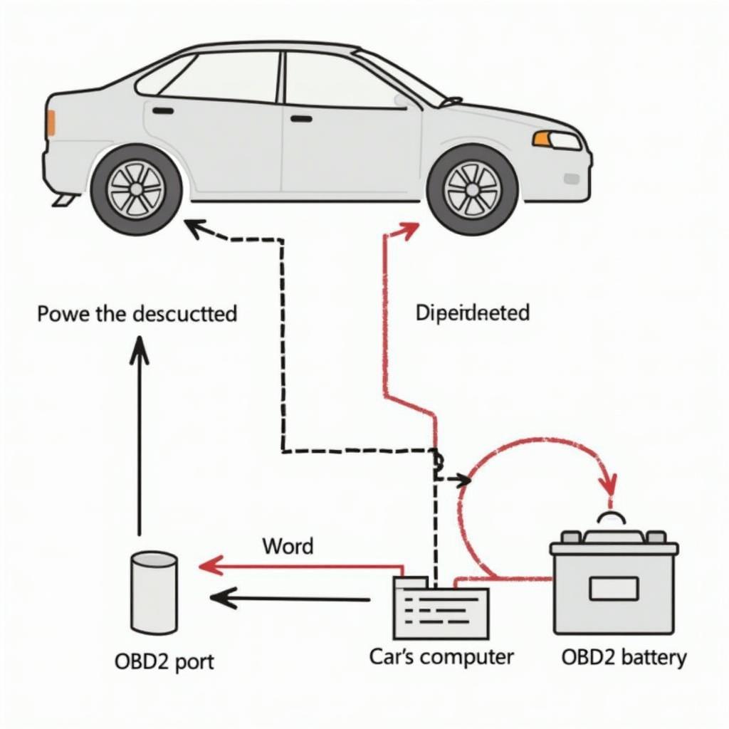 How an OBD2 Saver Works