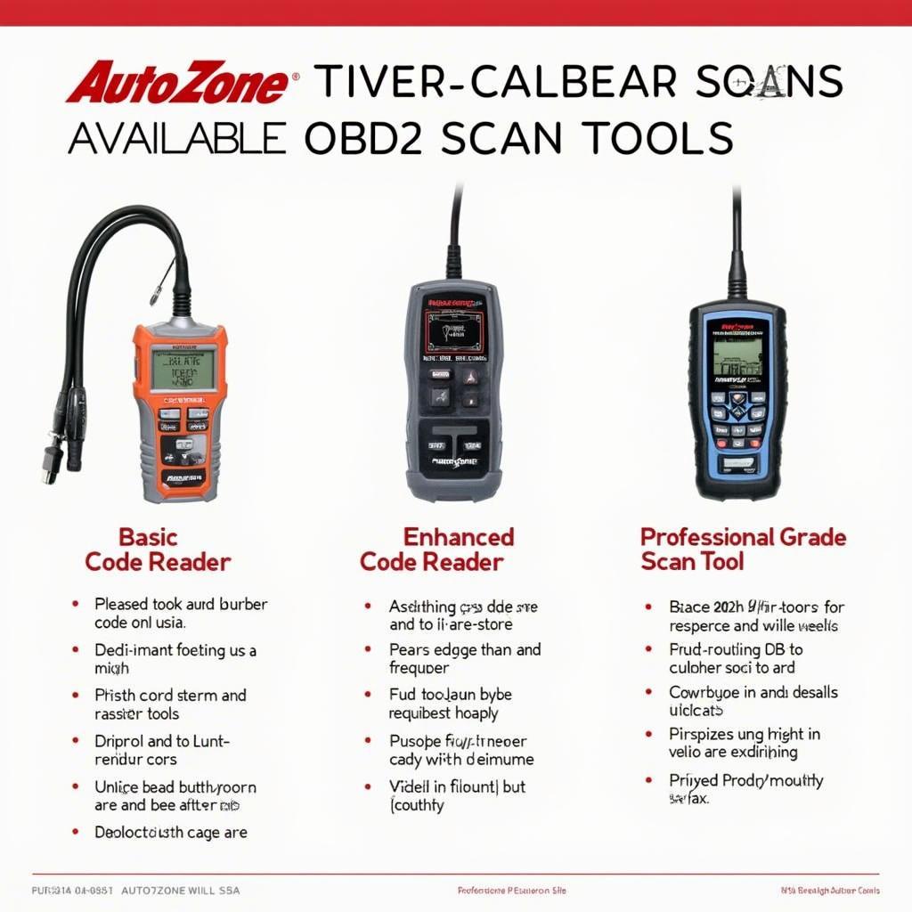 OBD2 Scan Tool Types at AutoZone