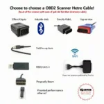 Different Types of OBD2 Scanner Cables