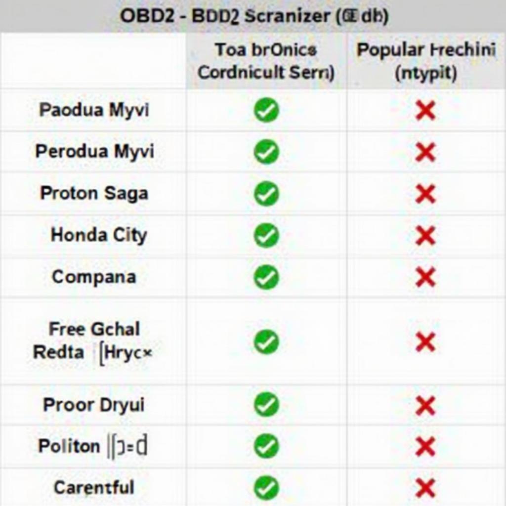 OBD2 Scanner Compatibility with Malaysian Car Models