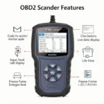 OBD2 Scanner Features in 2016