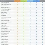 Comparison of OBD2 Scanner Features in 2018