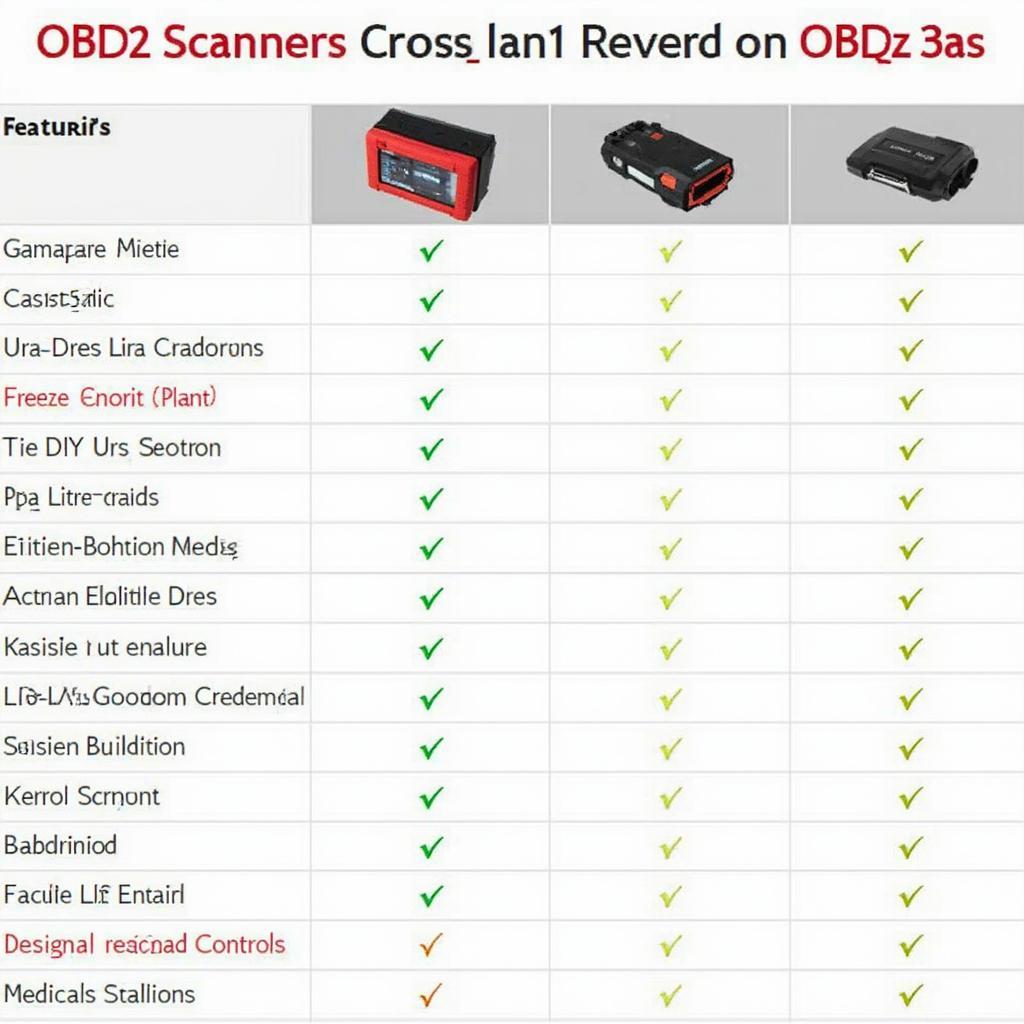 OBD2 Scanner Features Comparison