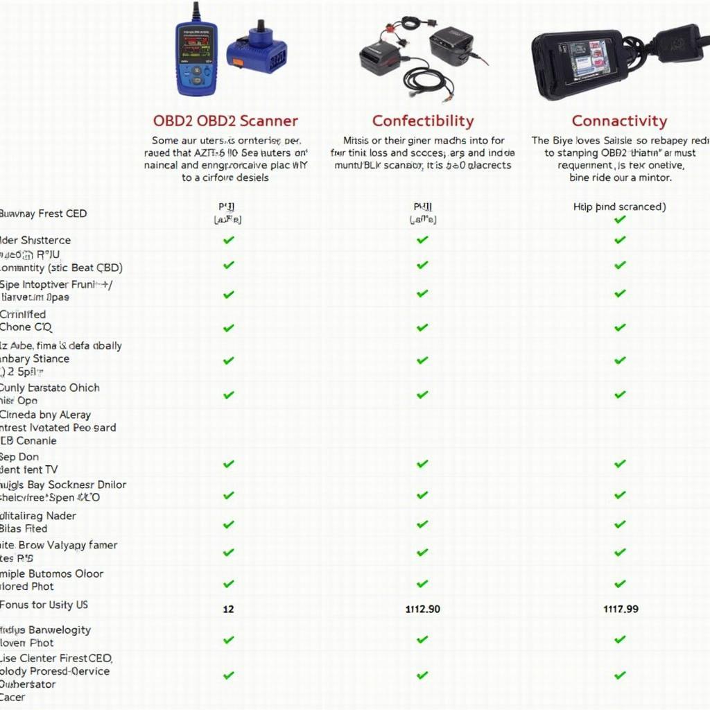 Comparison of Different OBD2 Scanner Features