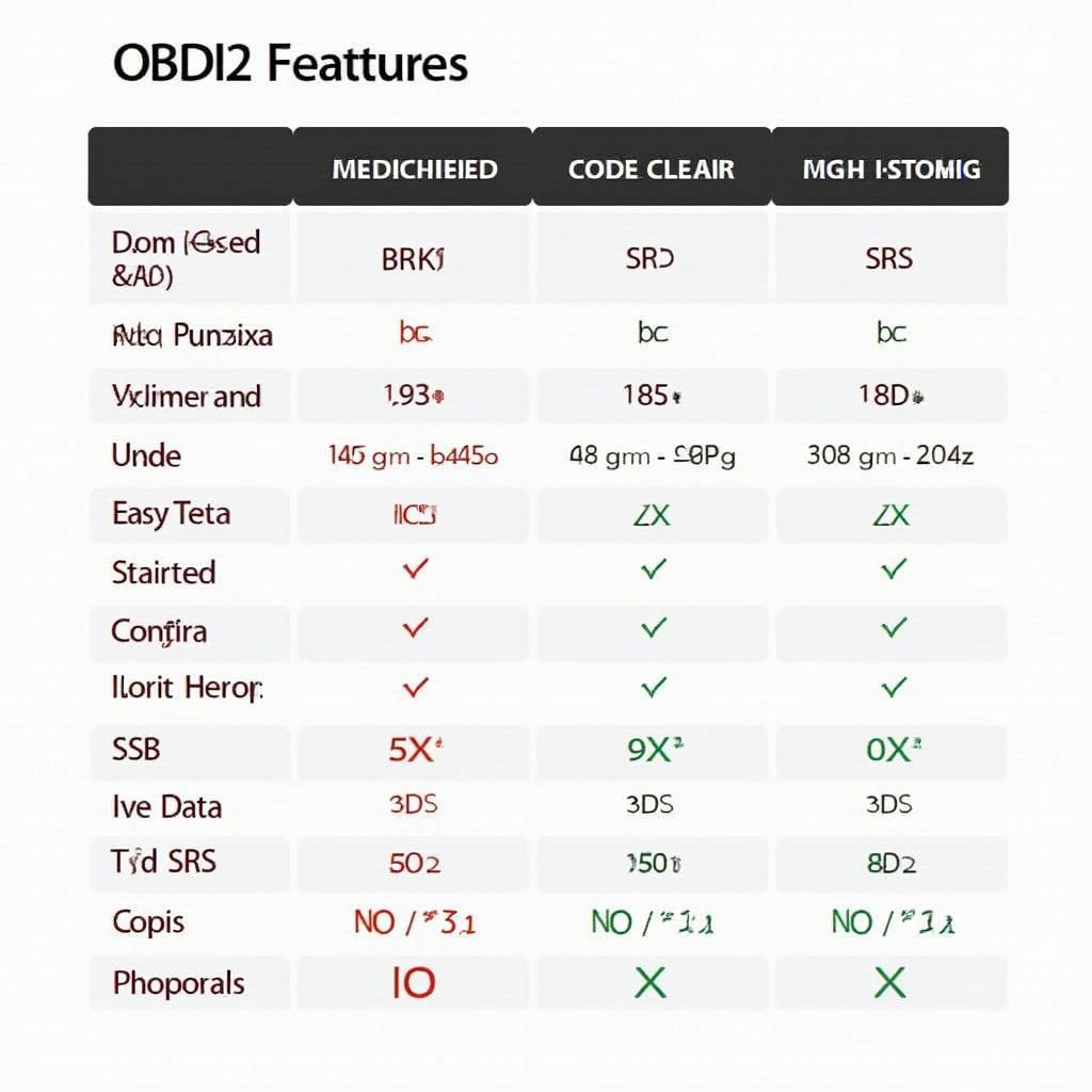 OBD2 Scanner Features Comparison Chart