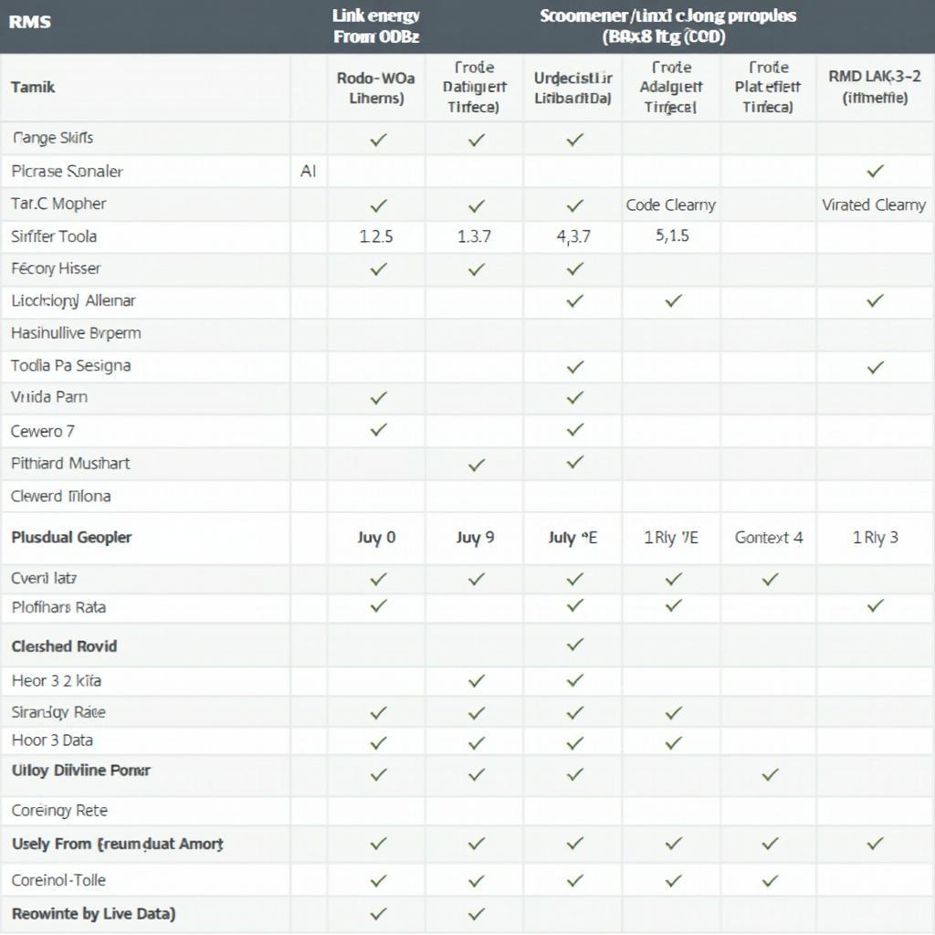 OBD2 Scanner Features Comparison Chart