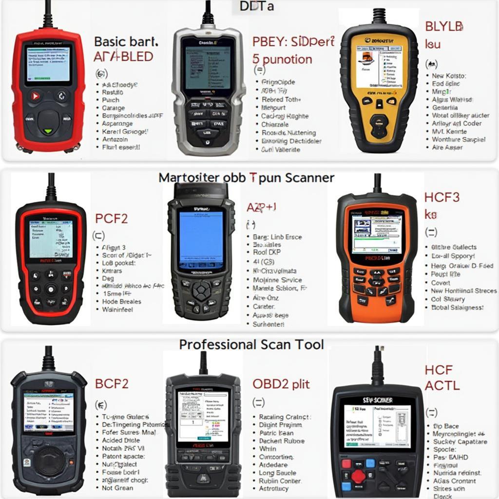 Different OBD2 Scanner Features for a Subaru 2000