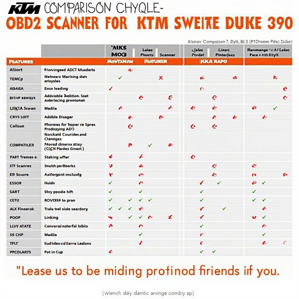 OBD2 Scanner Options for KTM Duke 390