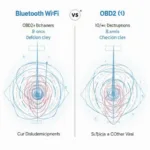 OBD2 Scanner Range Comparison