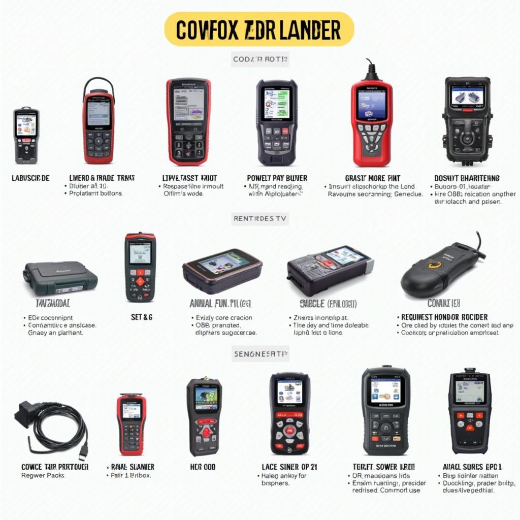 Different Types of OBD2 Scanners for Rent