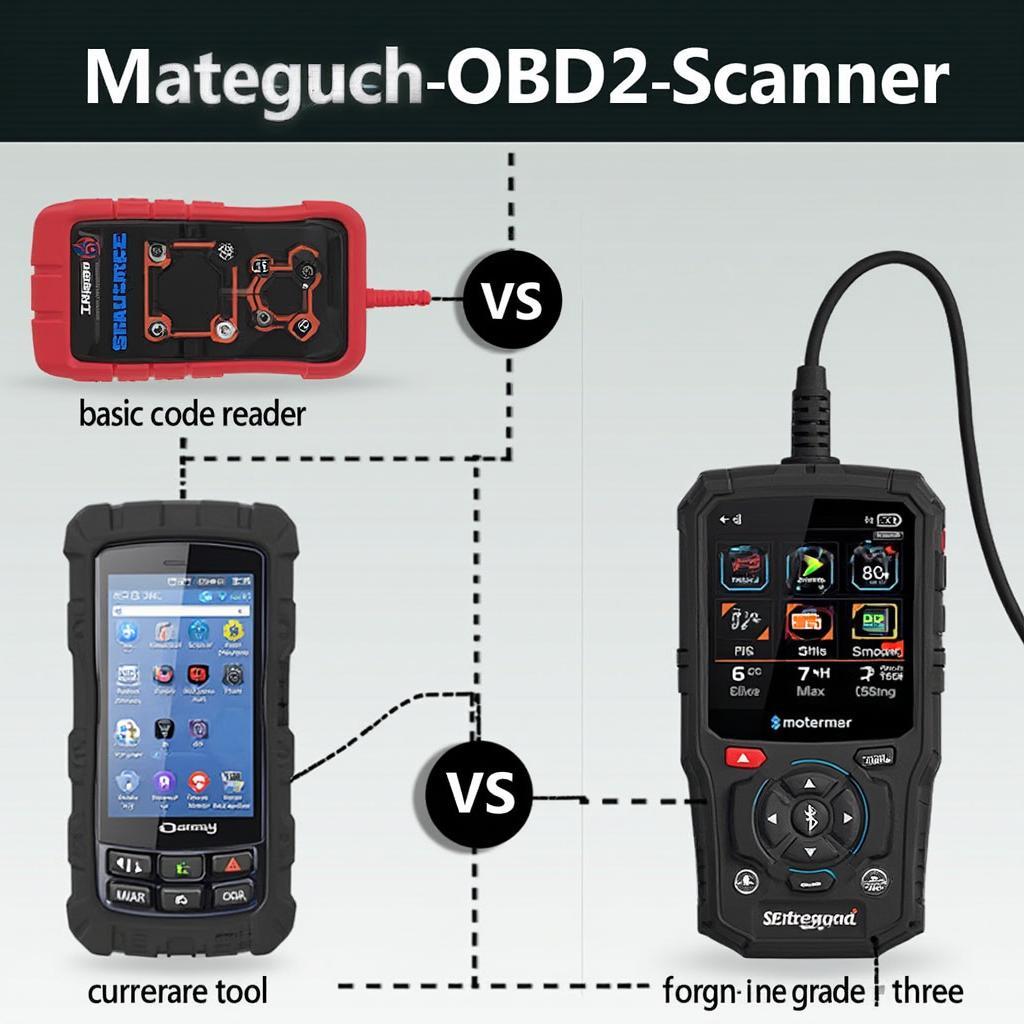 OBD2 Scanner Types 2023: Basic, Bluetooth, Professional