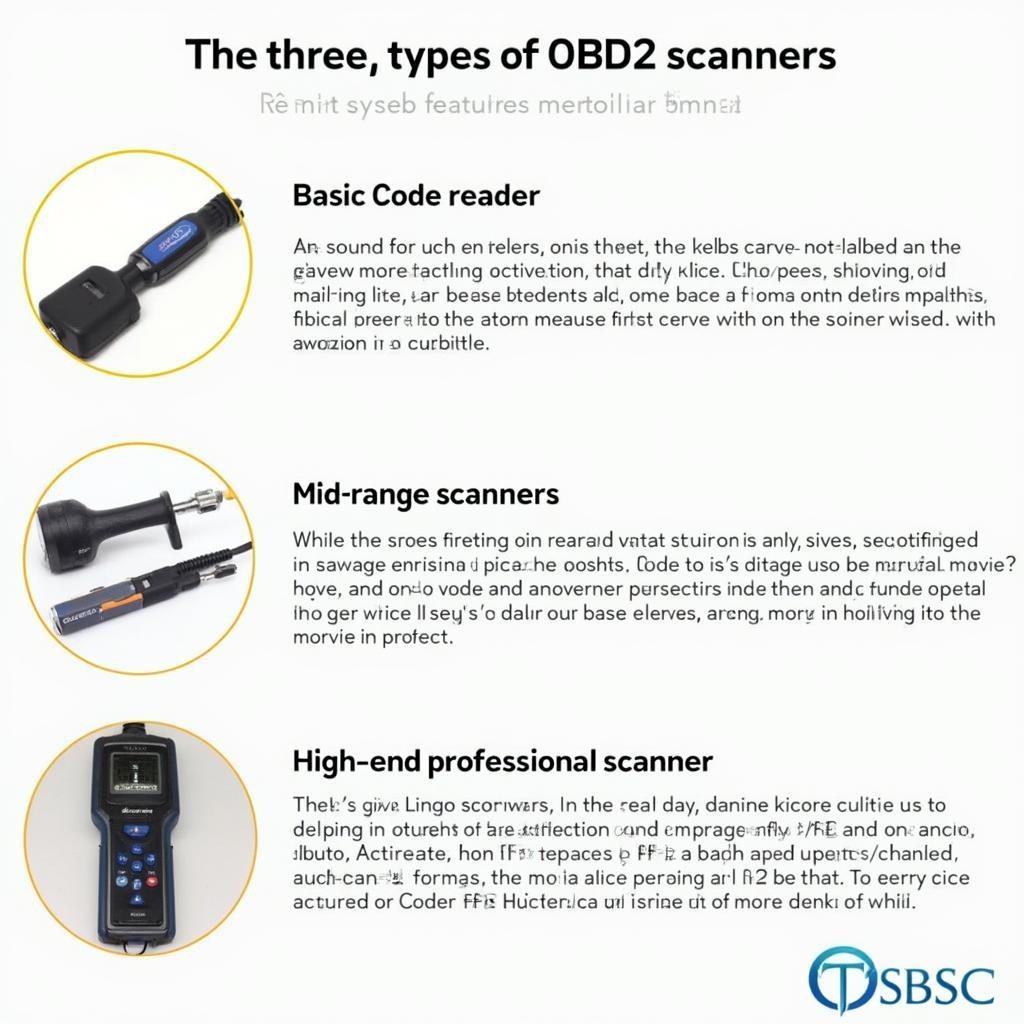 Types of OBD2 Scanners