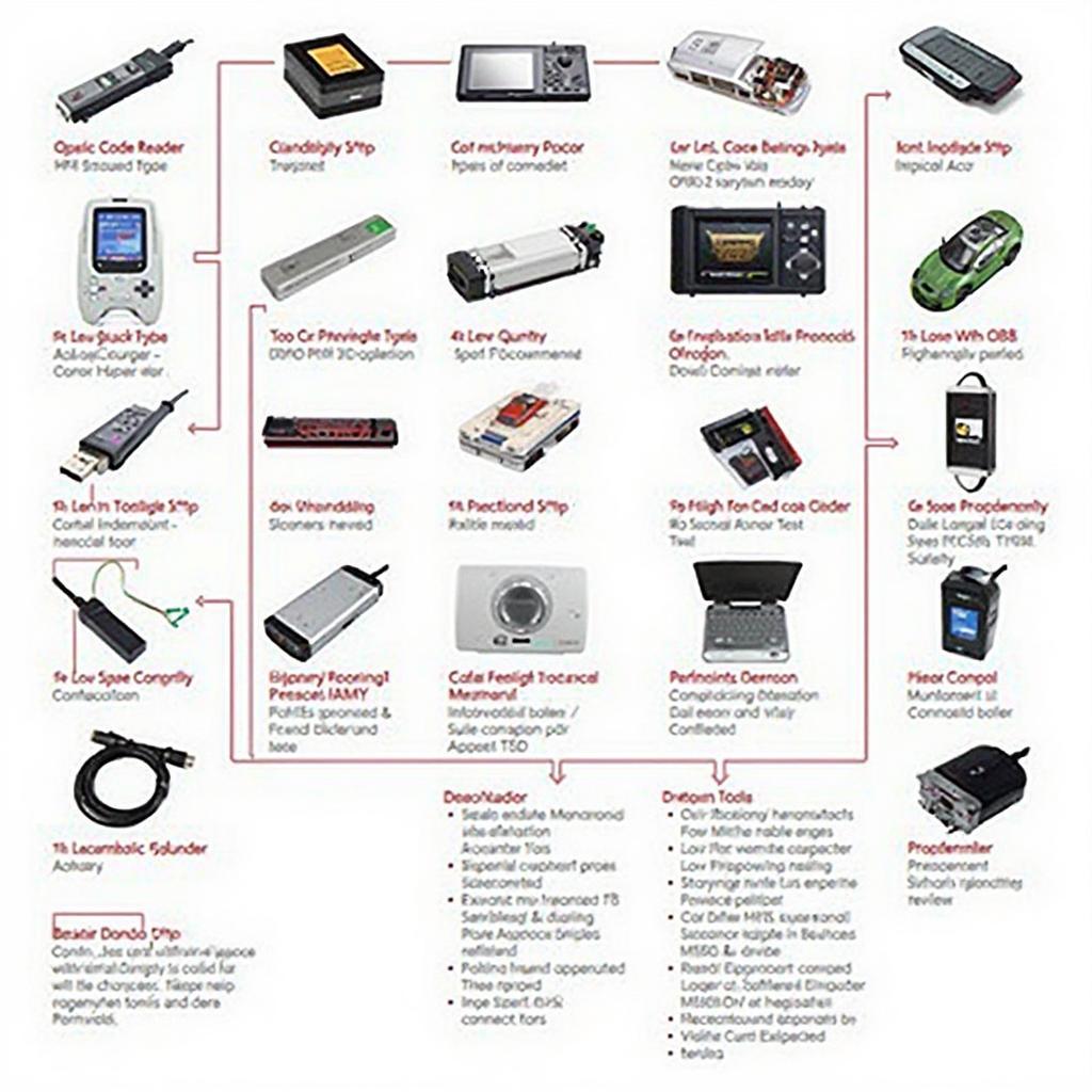 Different Types of OBD2 Scanners