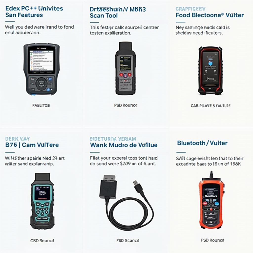 Types of OBD2 Scanners