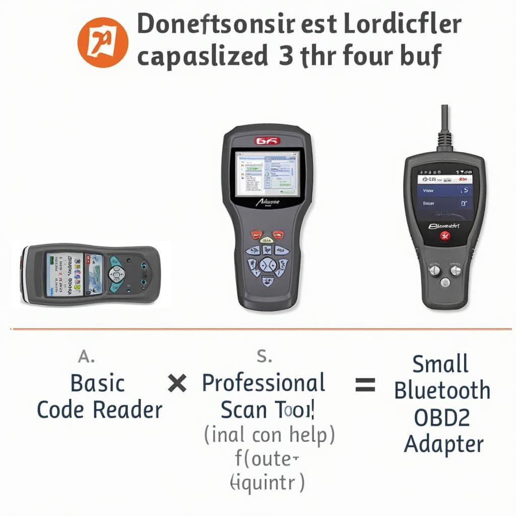 OBD2 Scanner Types: Basic, Professional, and Wireless Adapters