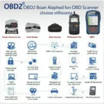 Types of OBD2 Scanners: Basic, Mid-Range, and Professional-Grade