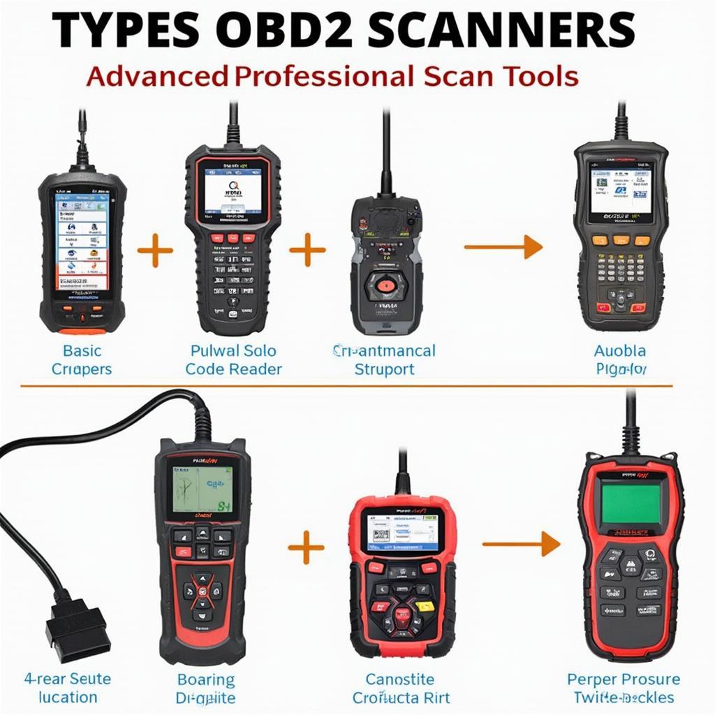 Different Types of OBD2 Scanners