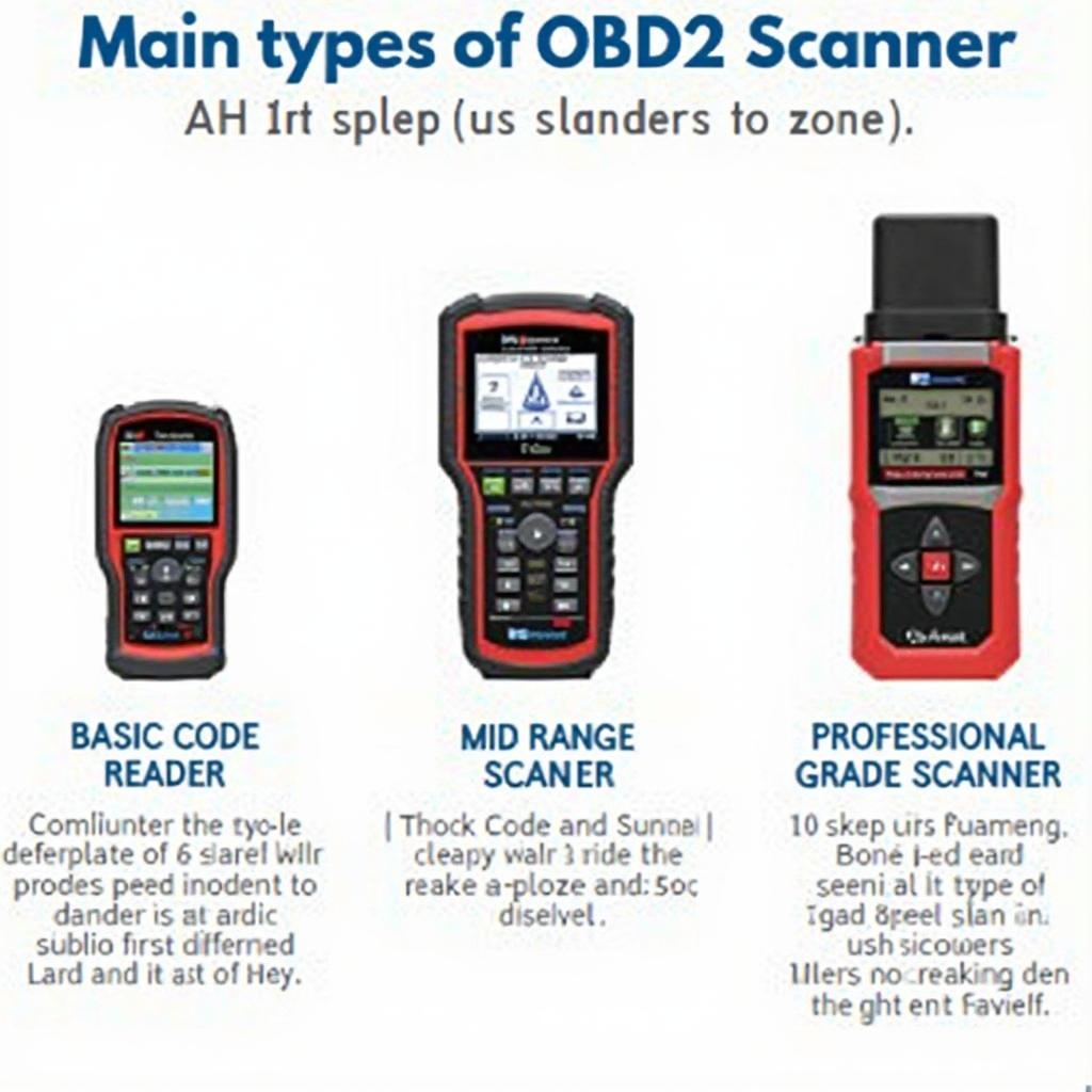 Types of OBD2 Scanners