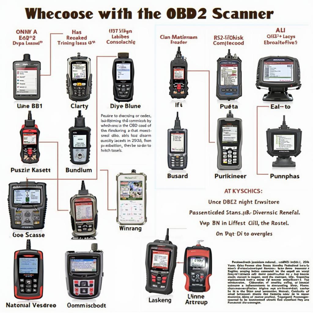 Different Types of OBD2 Scanners