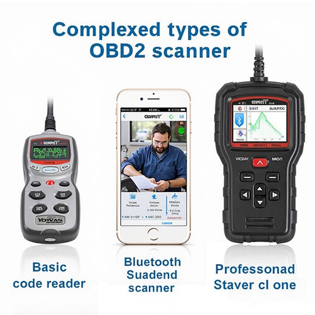 Types of OBD2 Scanners