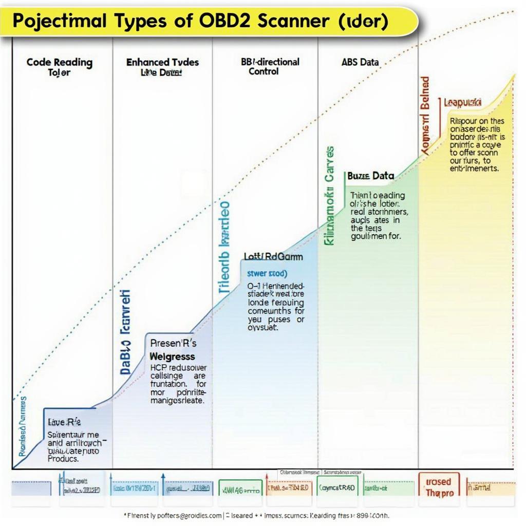 Comparing Different Types of OBD2 Scanners