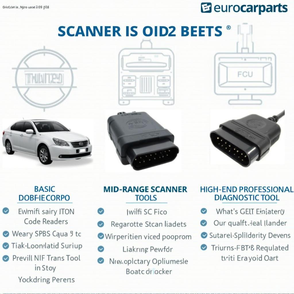 OBD2 Scanner Types at Eurocarparts